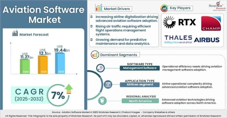 aviation software market